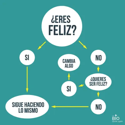 ¿Eres feliz? Si no, cambia algo